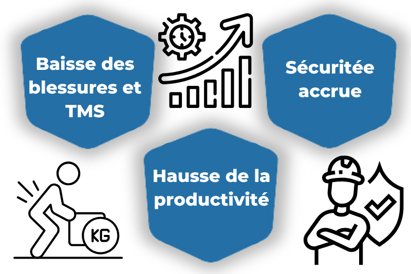 Les investissements ergonomiques